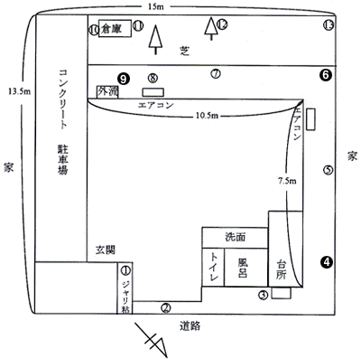 セントリコン・ステーション配置図